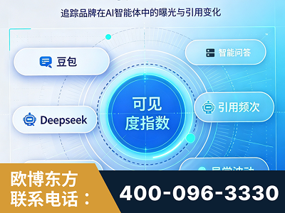 海城-AI可见度监测