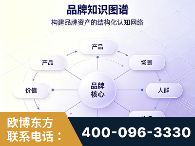 海城-品牌知识图谱